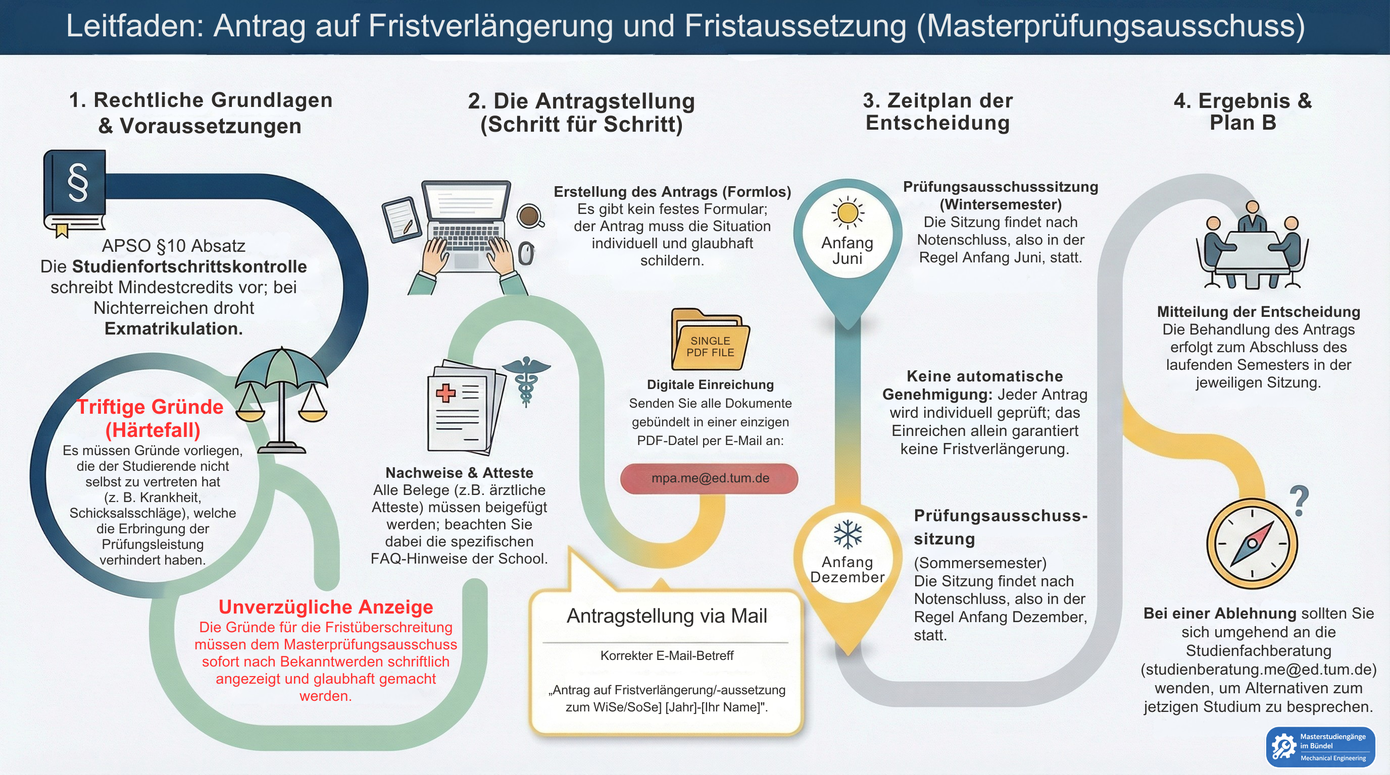 Antrag auf Fristverlängerung und Fristaussetzung